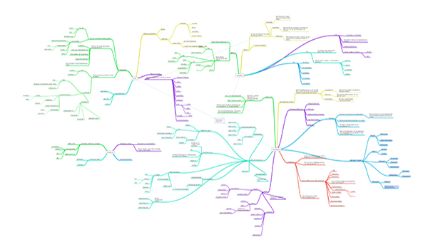 Screenshot mindmap